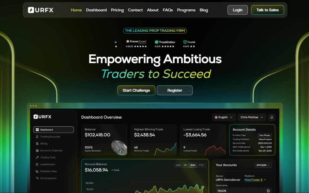 I Helped a Prop Trading Firm Increase Organic Traffic by 192% main challenges image