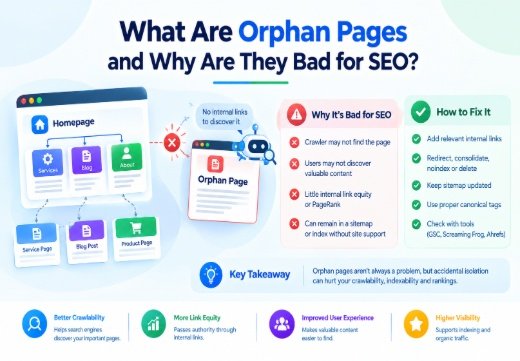 What Are Orphan Pages and Why Are They Bad for SEO?